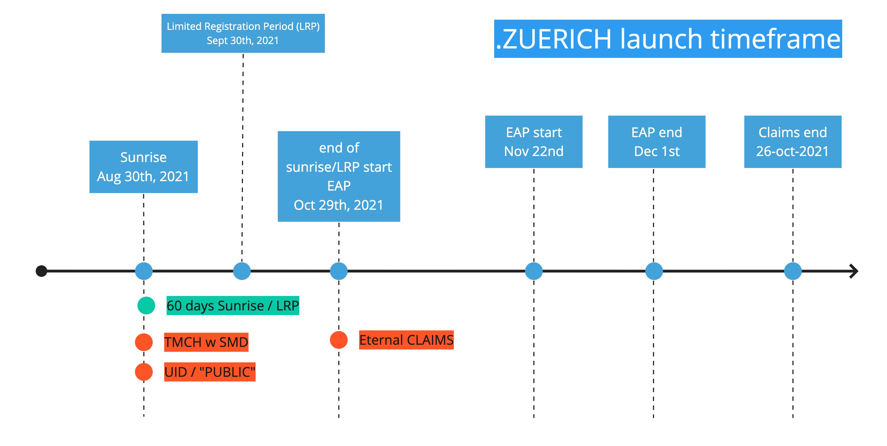 Zuerich_launch_-_Zuerich.jpg